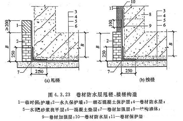 卷材防水層甩槎、接槎構造_開來SECOV濕克威防水